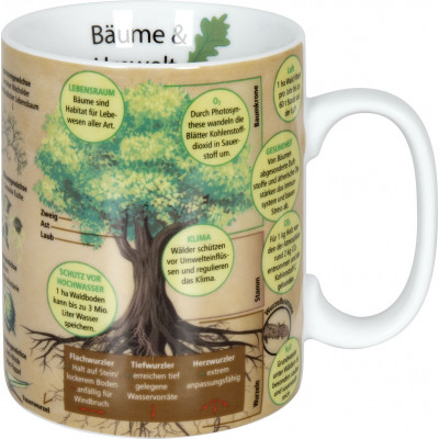 Tasse Bäume und Umwelt