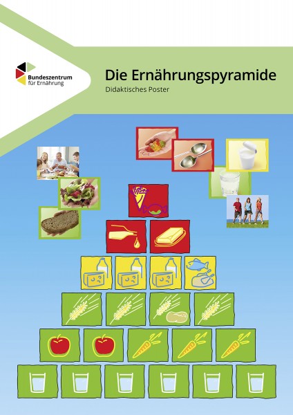Die Ernährungspyramide - Didaktisches Poster