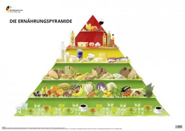 Die Ernährungspyramide - Fotoposter (ungefalzt)
