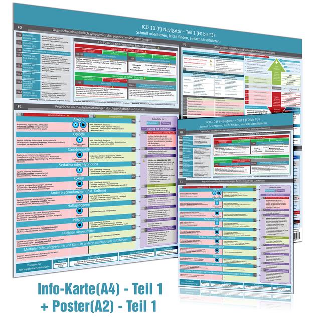 [2er Set] ICD-10 - Teil 1 (F0 bis F3) Wissenskarte (A4) & Wandposter (A2) -Neuauflage (2024)