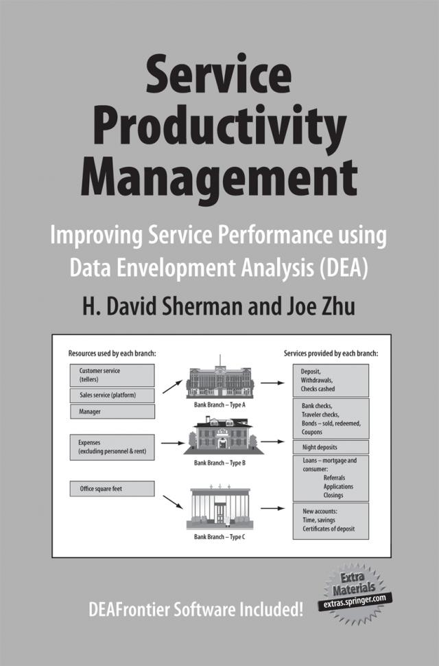 Service Productivity Management