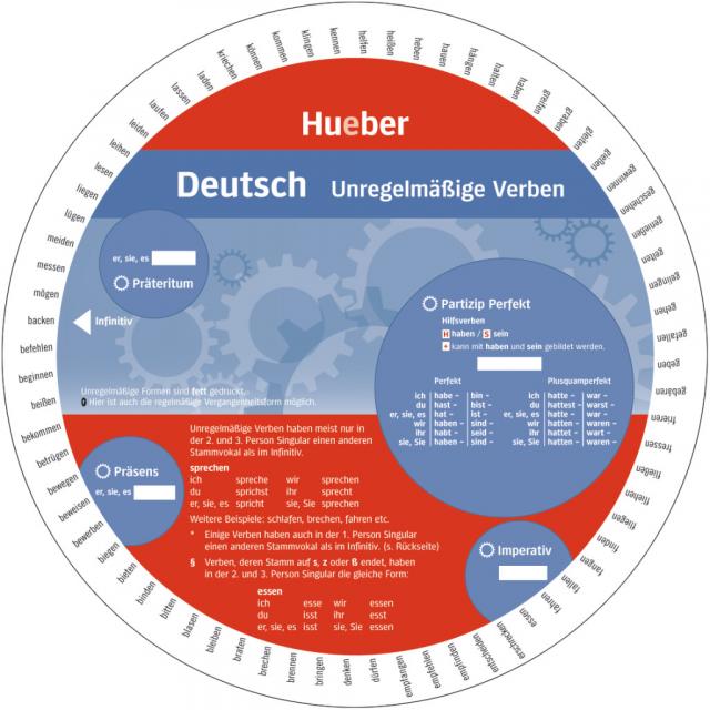 Wheel – Deutsch – Unregelmäßige Verben