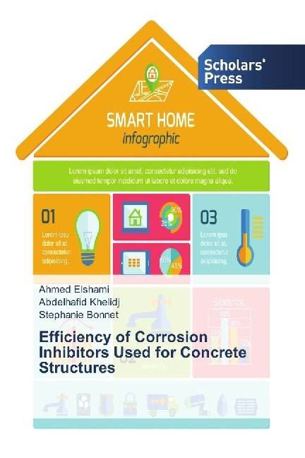 Efficiency of Corrosion Inhibitors Used for Concrete Structures