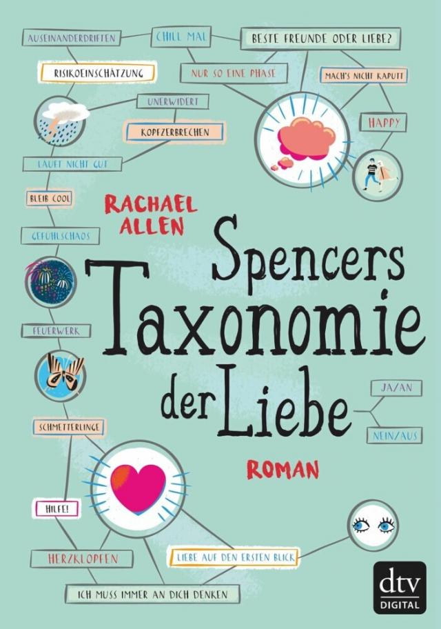Spencers Taxonomie der Liebe