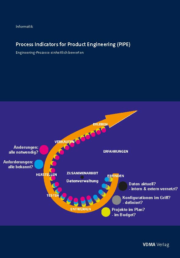 Process Indicators for Product Engineering (PIPE)
