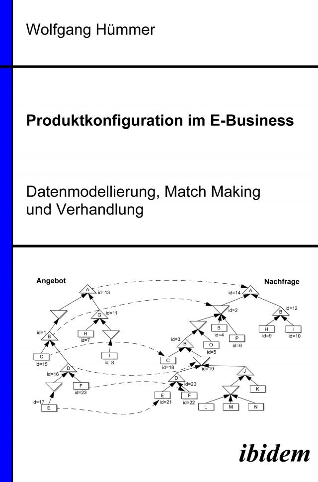 Produktkonfiguration im E-Business