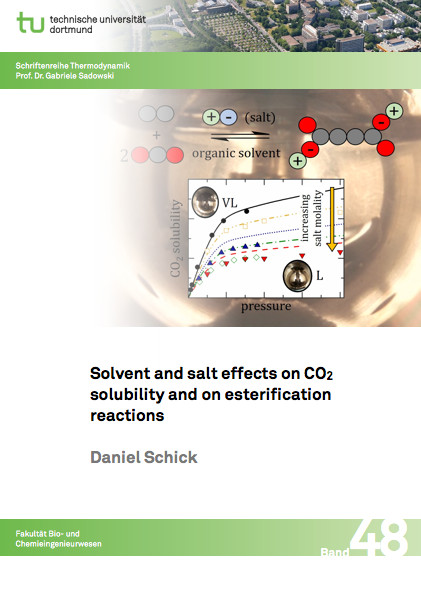 Solvent and salt effects on CO2 solubility and on esterification reactions
