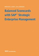 Balanced Scorecards with SAP strategic Enterprise Management