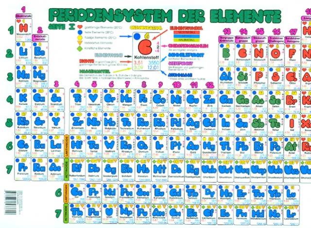 Periodensystem der Elemente Sekundarstufe I (Plakat)