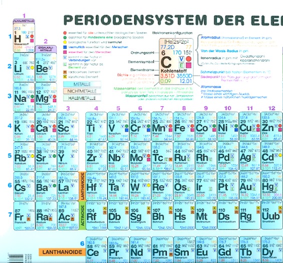 Periodensystem der Elemente Sekundarstufe II (Plakat)