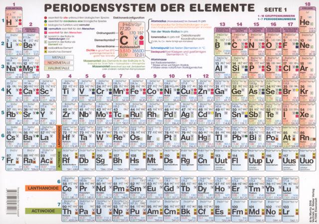Periodensystem der Elemente Sekundarstufe II (Format A4)
