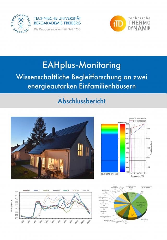 EAHplus-Monitoring