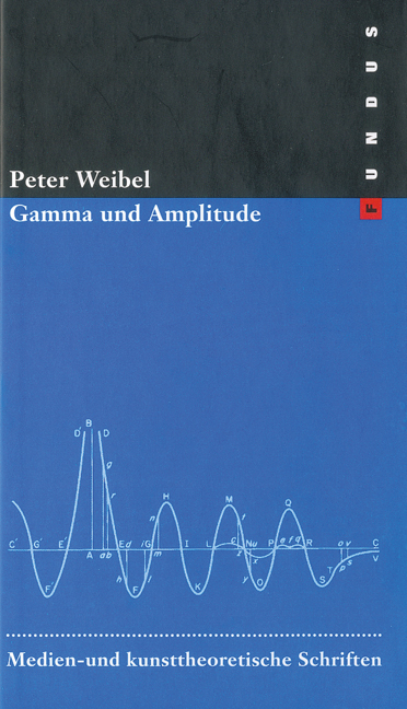 Gamma und Amplitude