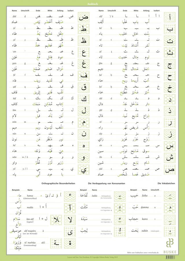 Lernplakat arabische Schrift