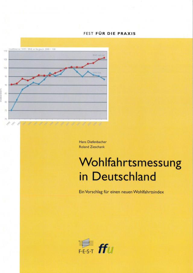 Wohlfahrtsmessung in Deutschland