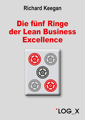 Die fünf Ringe der Lean Business Excellence