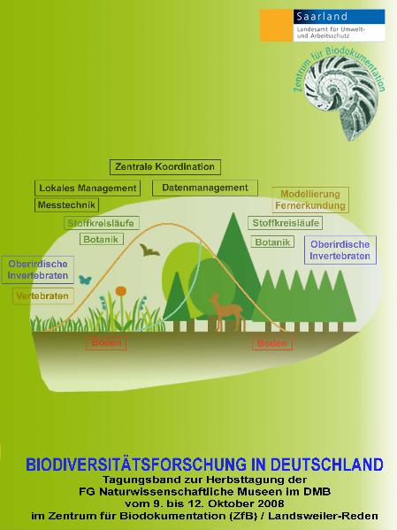 Biodiversitätsforschung in Deutschland