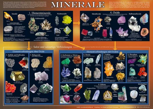 Minerale (Bildungsposter 70x50cm)