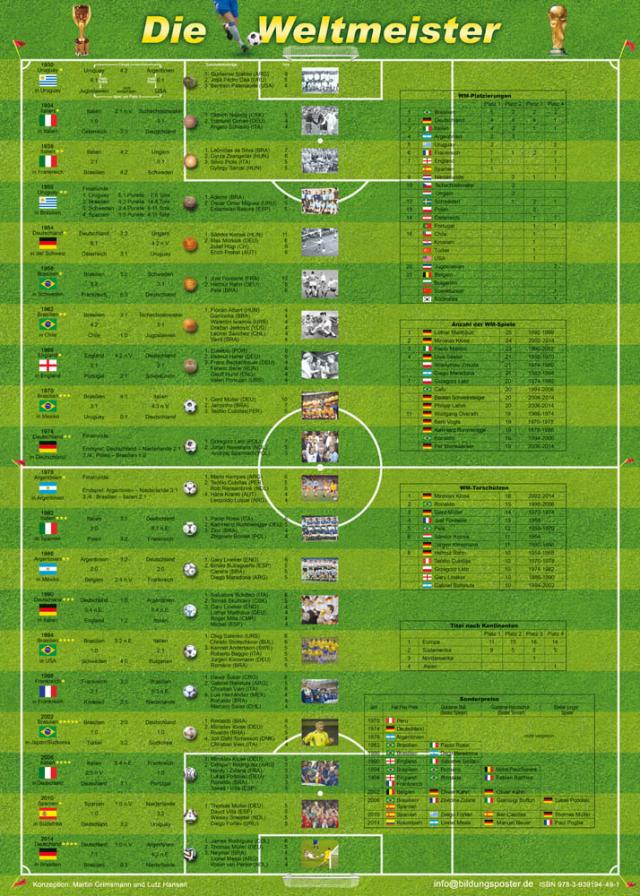 Die Weltmeister (WM-Poster 70x50 cm)