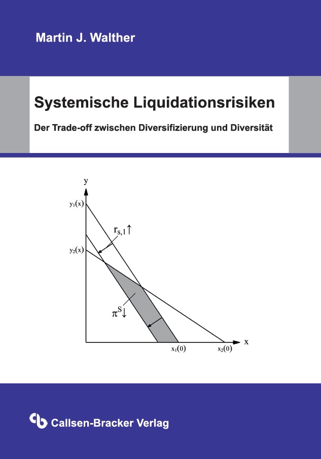Systemische Liquidationsrisiken