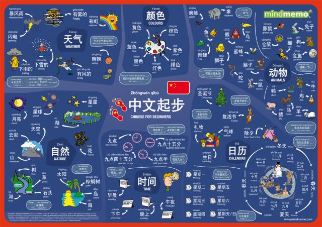 mindmemo Lernposter - Chinesisch für Anfänger - spielend Chinesisch lernen für Kinder