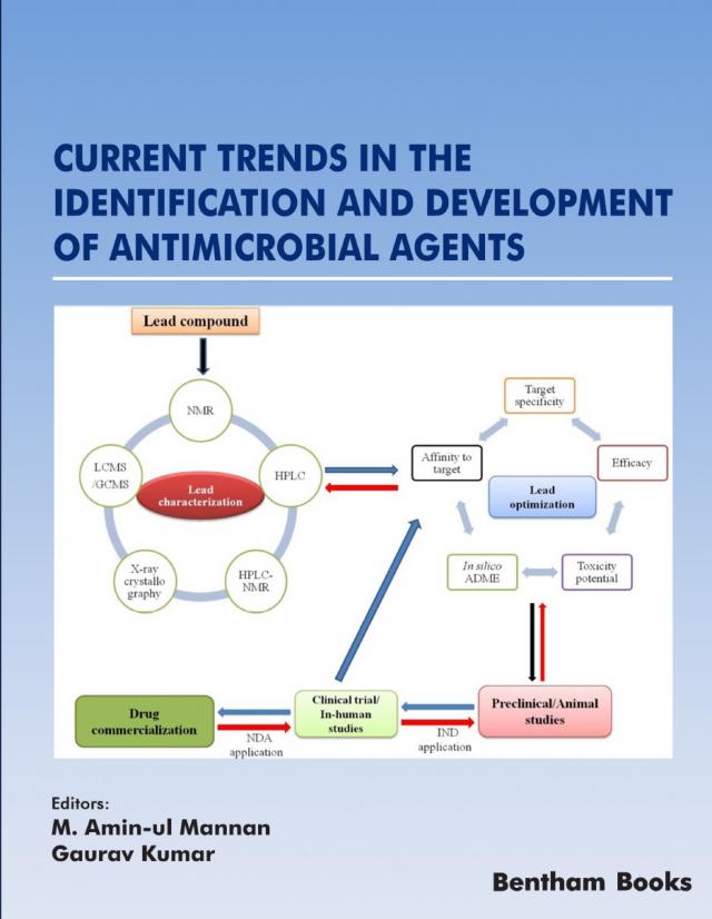 Current Trends in the Identification and Development of Antimicrobial Agents